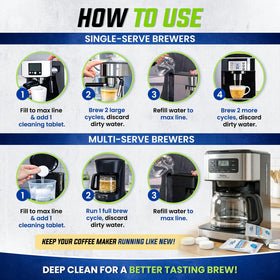 True Fresh step-by-step use guide shows painless two-cycle cleaning.