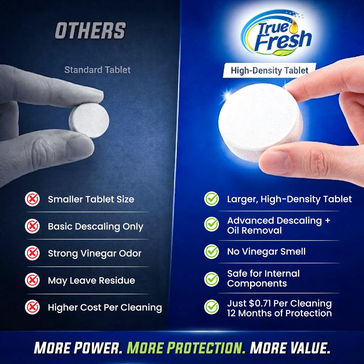 True Fresh descaler action cleans brew paths across multiple devices.
