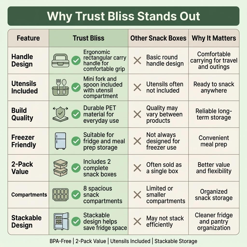 Trust Bliss Snackle Box fold-flat handles simplify packing and carrying.