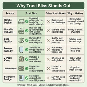 Trust Bliss Snackle Box fold-flat handles simplify packing and carrying.
