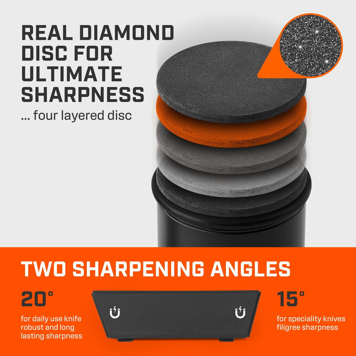 TUMBLER Pro removable disc system highlighting modular sharpening options.