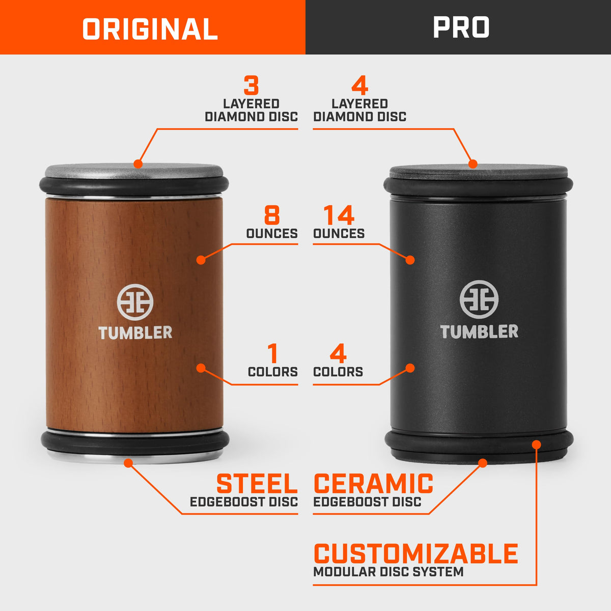TUMBLER diamond-disc sharpening delivers fast, durable edge restoration.