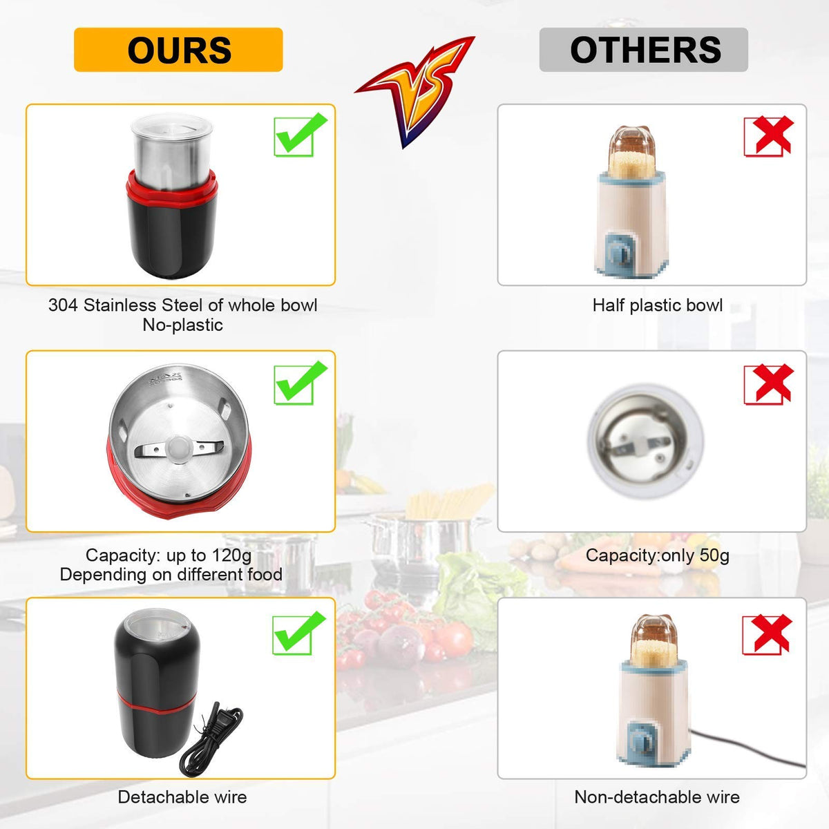 Turimon grinder lid safety assembly demonstrates safe operation and reduced mess.