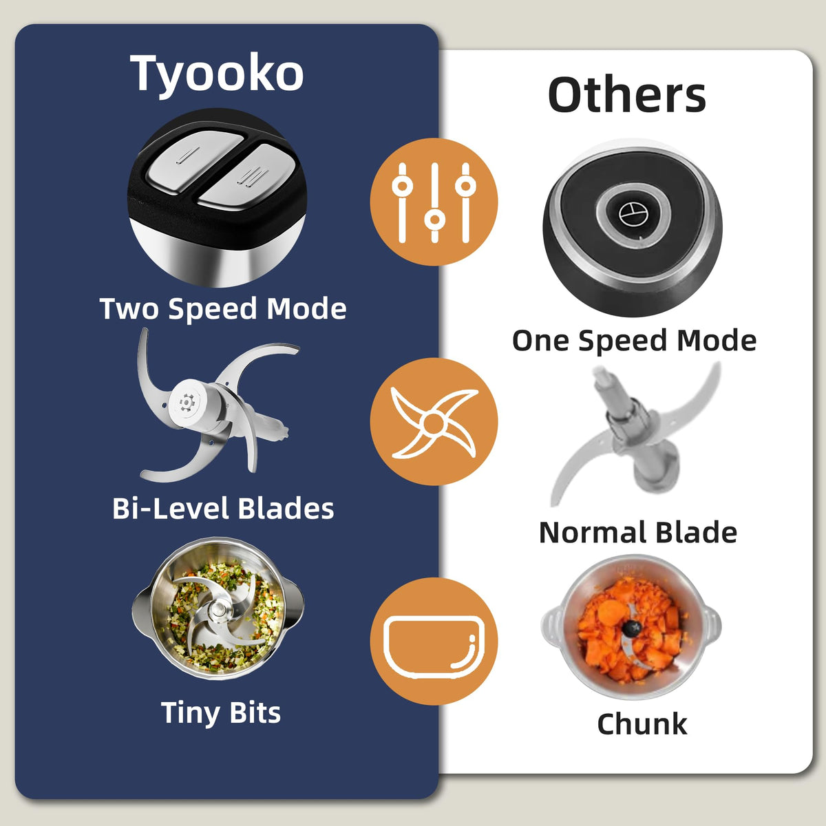 Tyooko dual-speed control for gentle chopping to thorough mincing