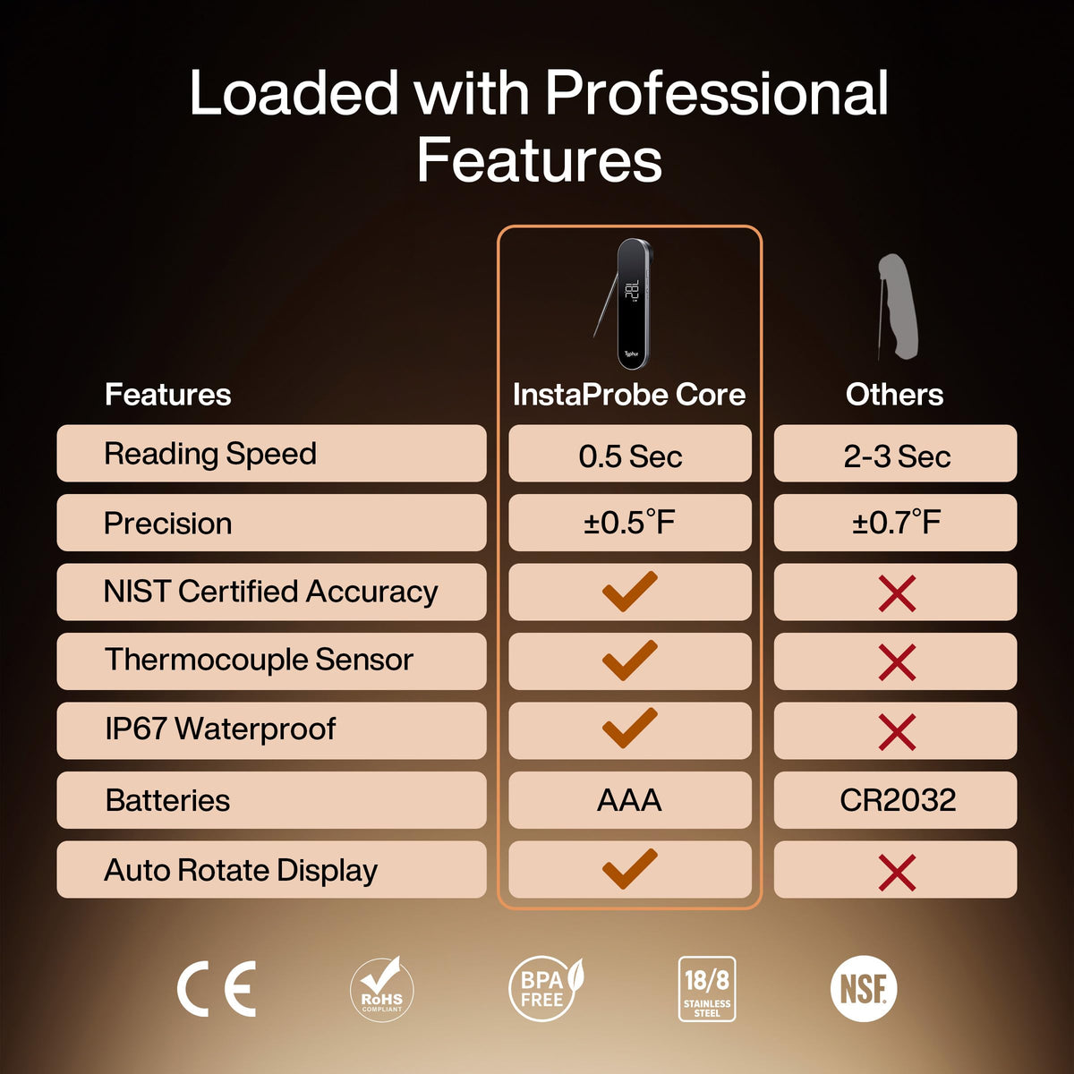 Typhur InstaProbe Core external control button simplifies temperature management.