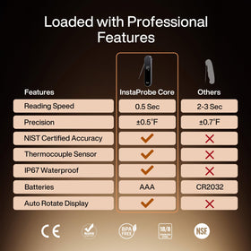 Typhur InstaProbe Core external control button simplifies temperature management.