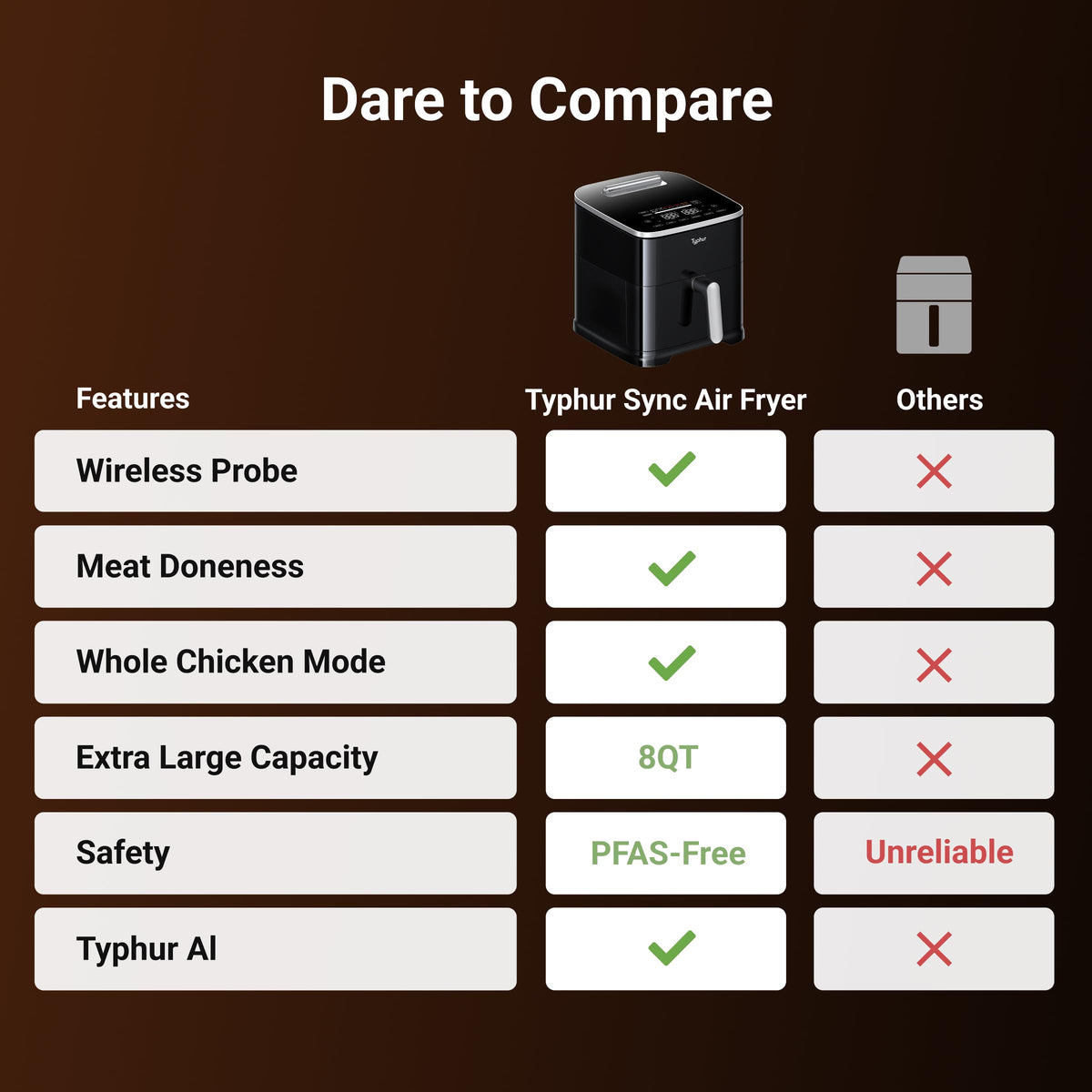 Typhur Sync 8QT 9-in-1 modes covering fry, bake, roast and more