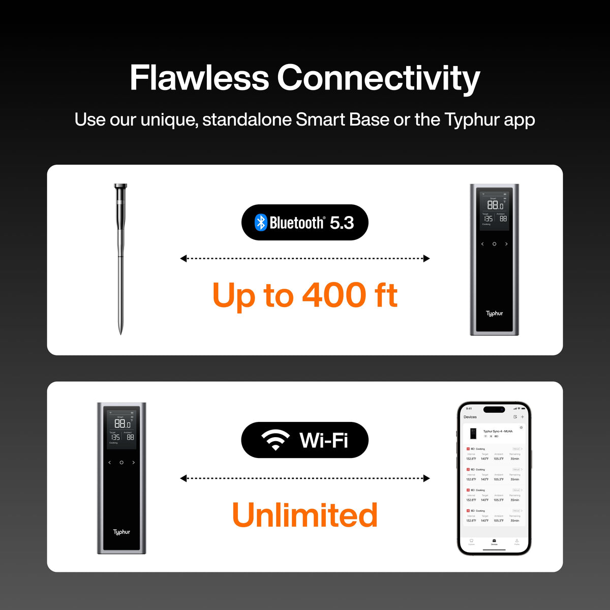 Typhur Sync One WiFi bridge enables remote monitoring from any location