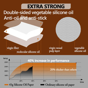 UBeesize two-side silicone coating offers durable, non-stick performance for repeated use.