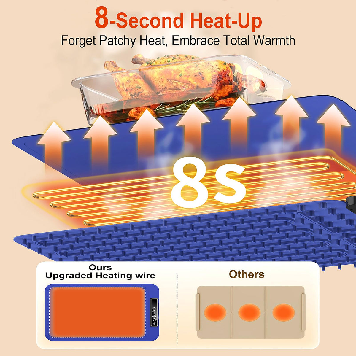 Uingarm warming mat blue touch-screen panel enables quick temperature control