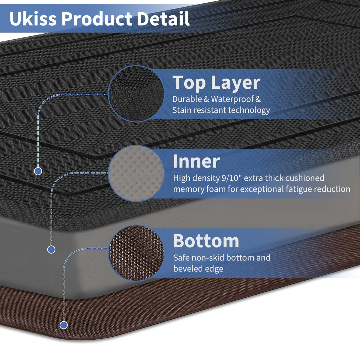 UKISS 20x32 inch mat suits kitchens desks and workstations.