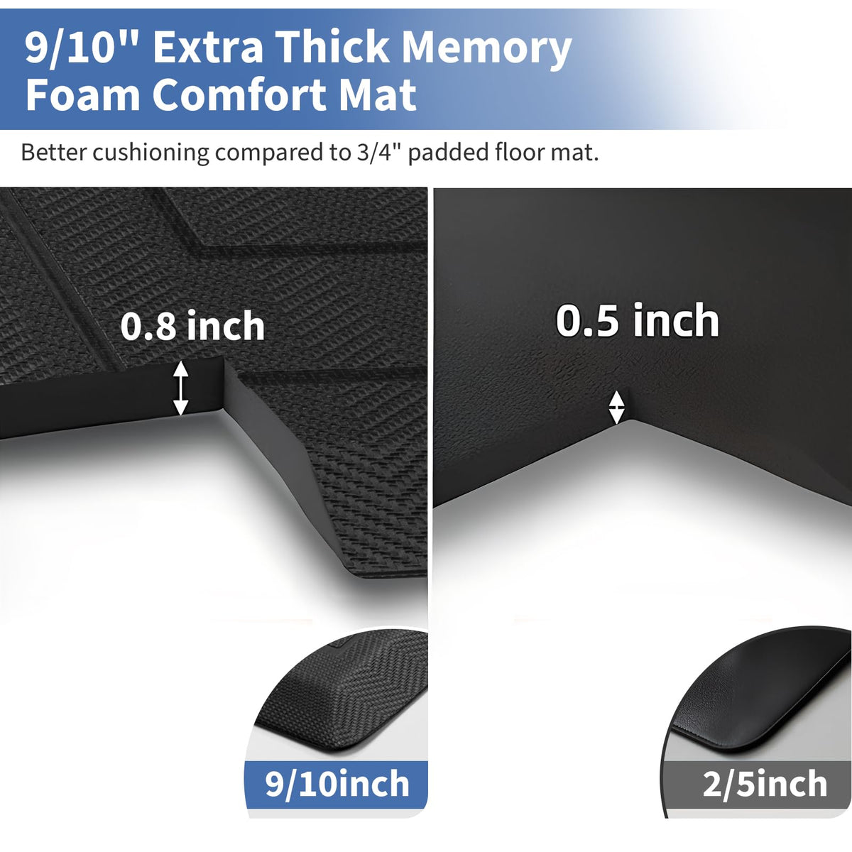 UKISS waterproof anti-fatigue mat with easy-clean surface.