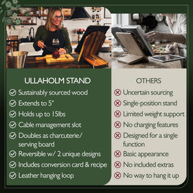 ULLAHOLM measurement-conversion-card handy for quick recipe math