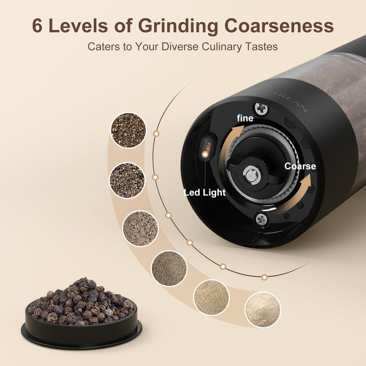 Ultrean ceramic core grinder offers six coarseness levels for consistent results