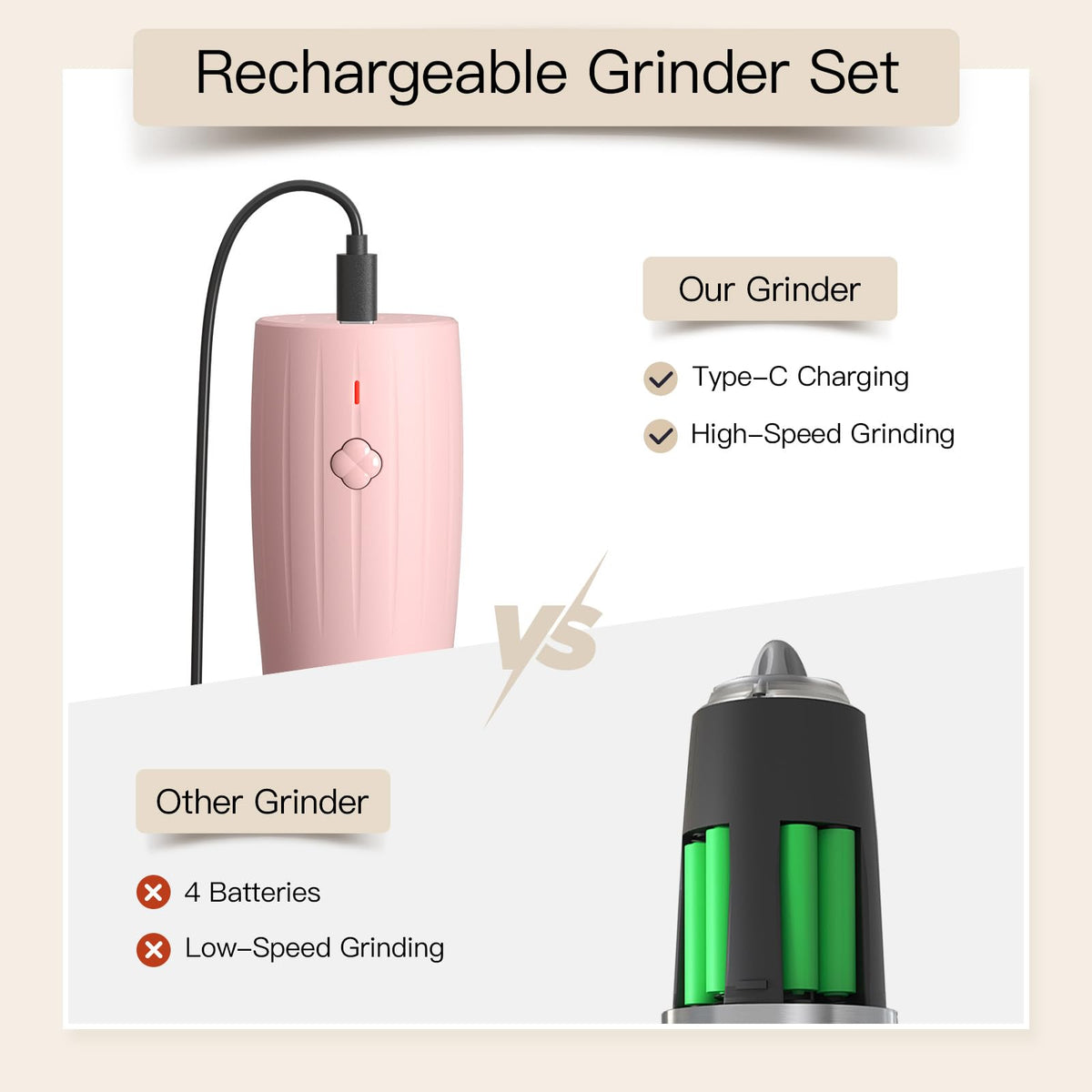 Ultrean grinder designed for one-handed operation during cooking.