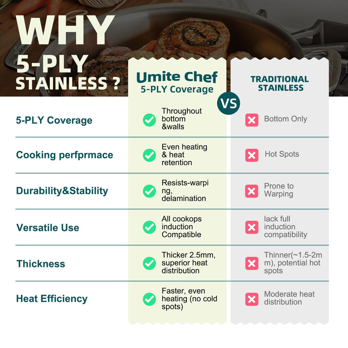 Umite Chef 4.4qt sauté pan for splash-free stir-fries.