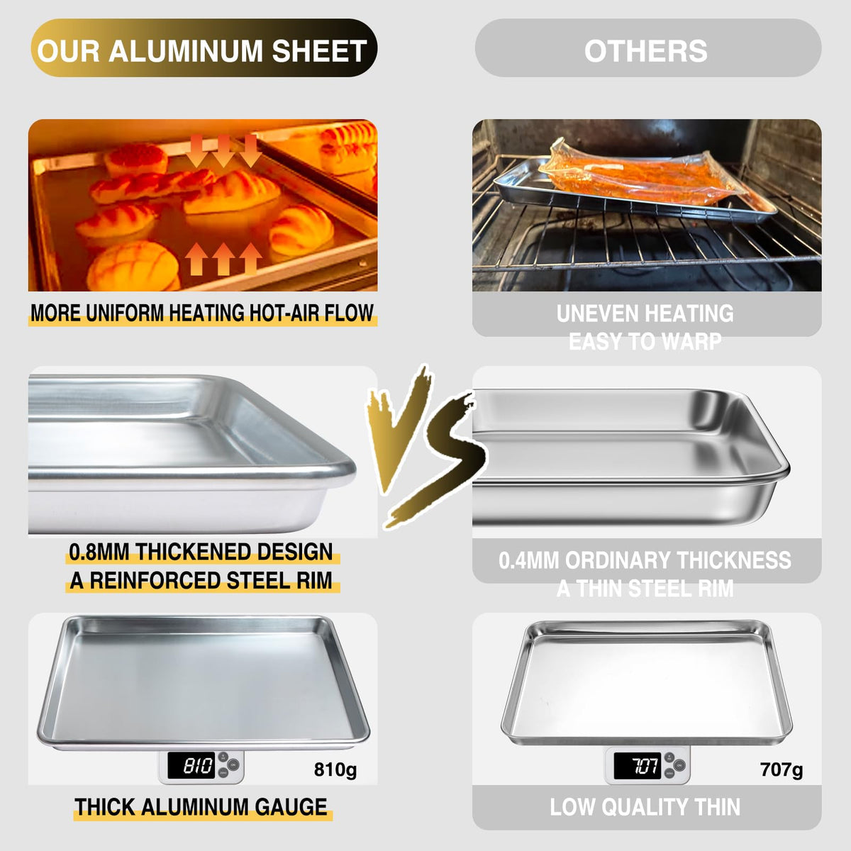 Umite Chef warp-resistant half-sheet pan keeps shape under high heat.