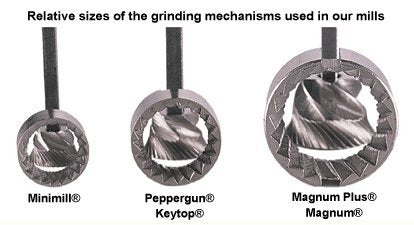 Unicorn Magnum Plus steel grinding mechanism ensures precise pepper grinding.