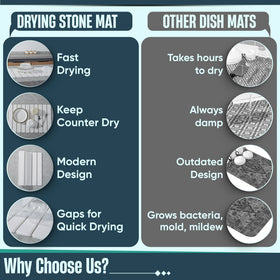 UPTIMAZ Stone Drying Mat countertop protection suitable for kitchen