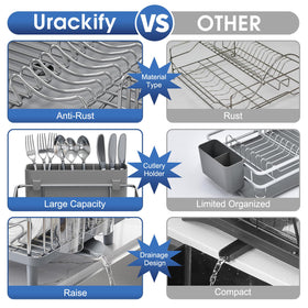 Urackify open wire design promotes airflow for faster drying.