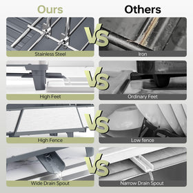 Urackify easy-clean finish simplifies maintenance and kitchen hygiene.