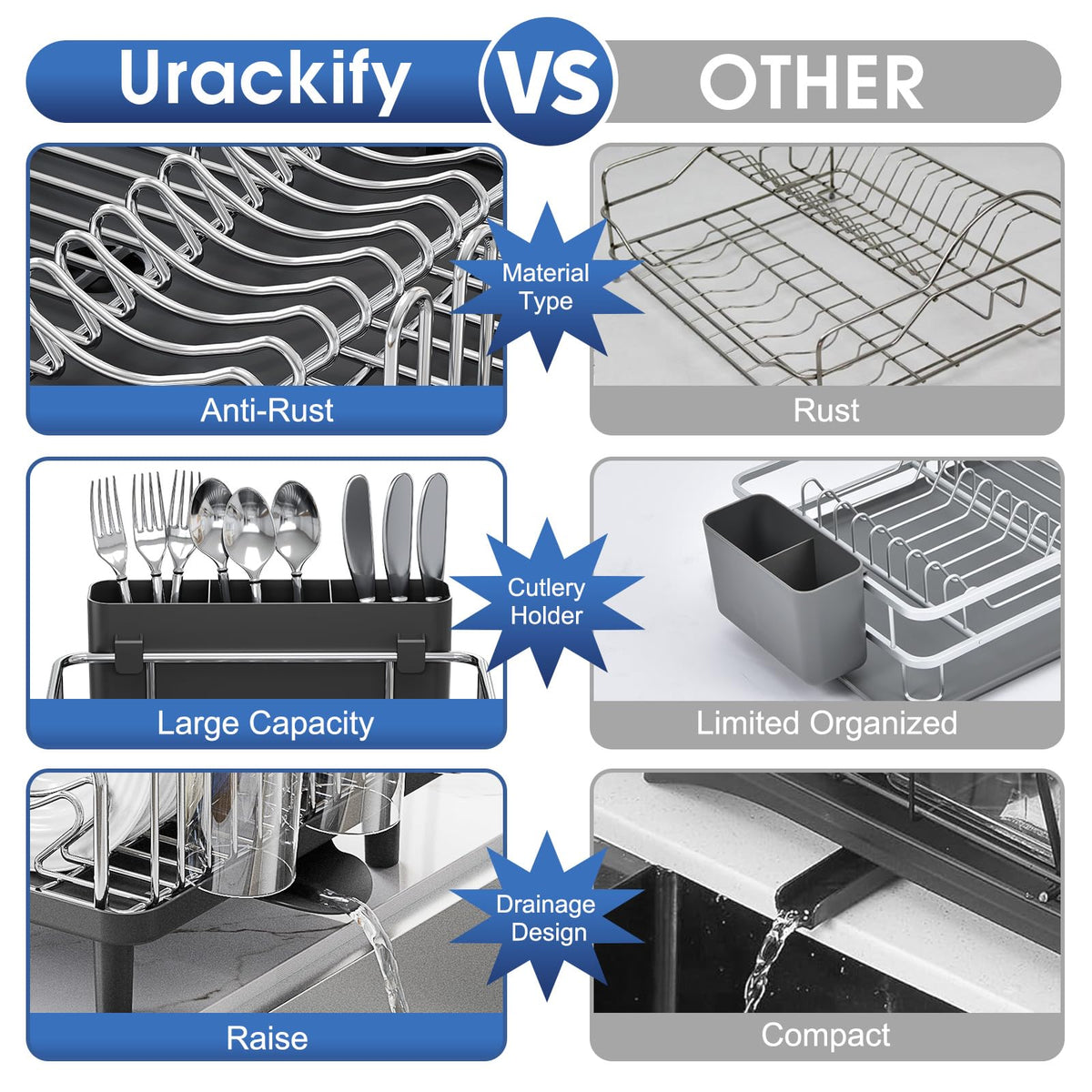 Urackify 4-in-1 modular system adapts to your kitchen needs.