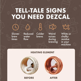 Descaling action dissolves mineral deposits to restore flow and performance