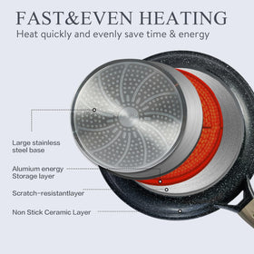 USELUCK ceramic saucepan 3.8 qt with glass lid for consistent heat