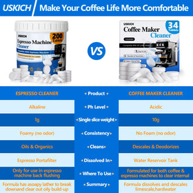 USKICH cleaner compatible with Gaggia and DeLonghi for maintenance
