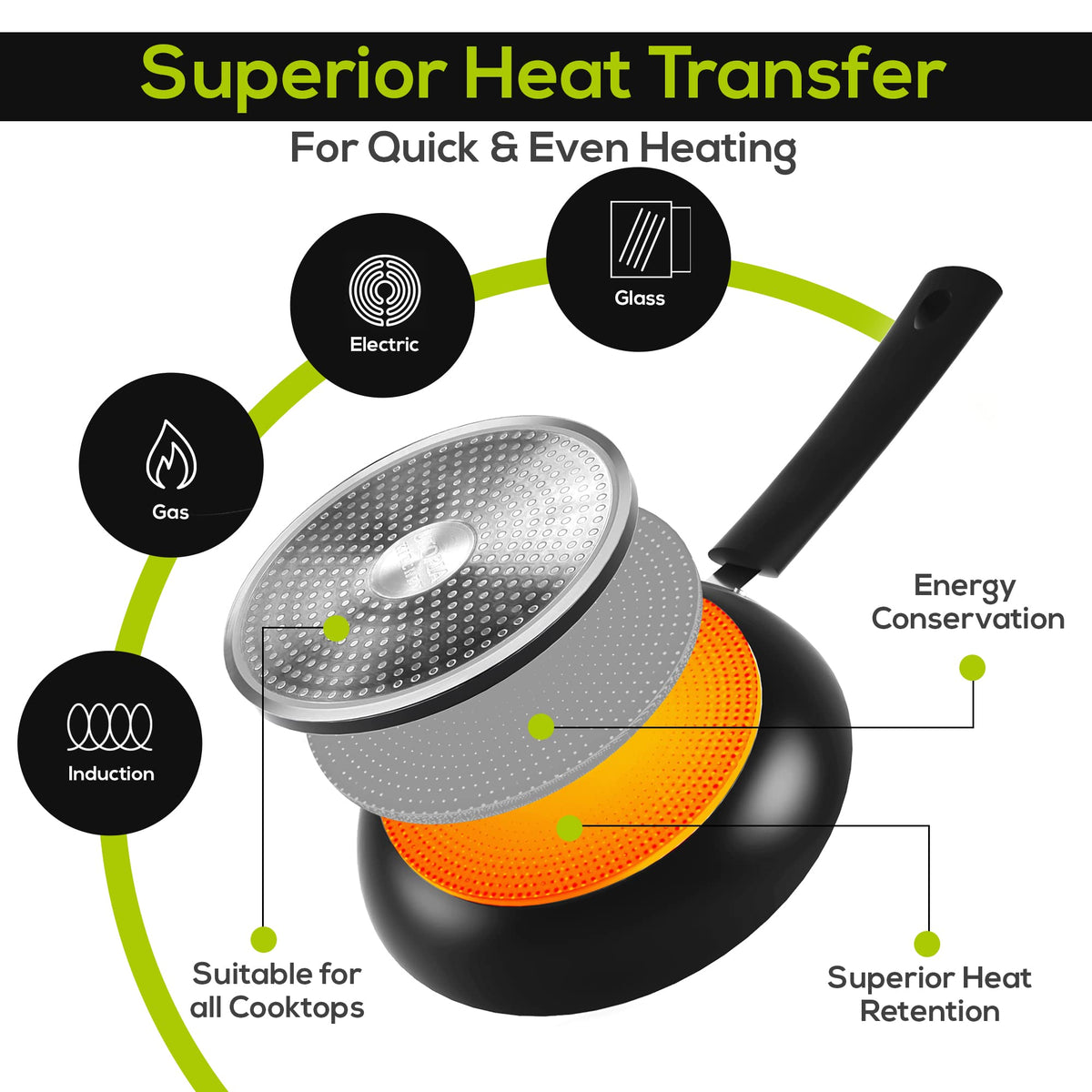 Utopia Kitchen 11-inch pan ideal for searing and sautéing larger portions.