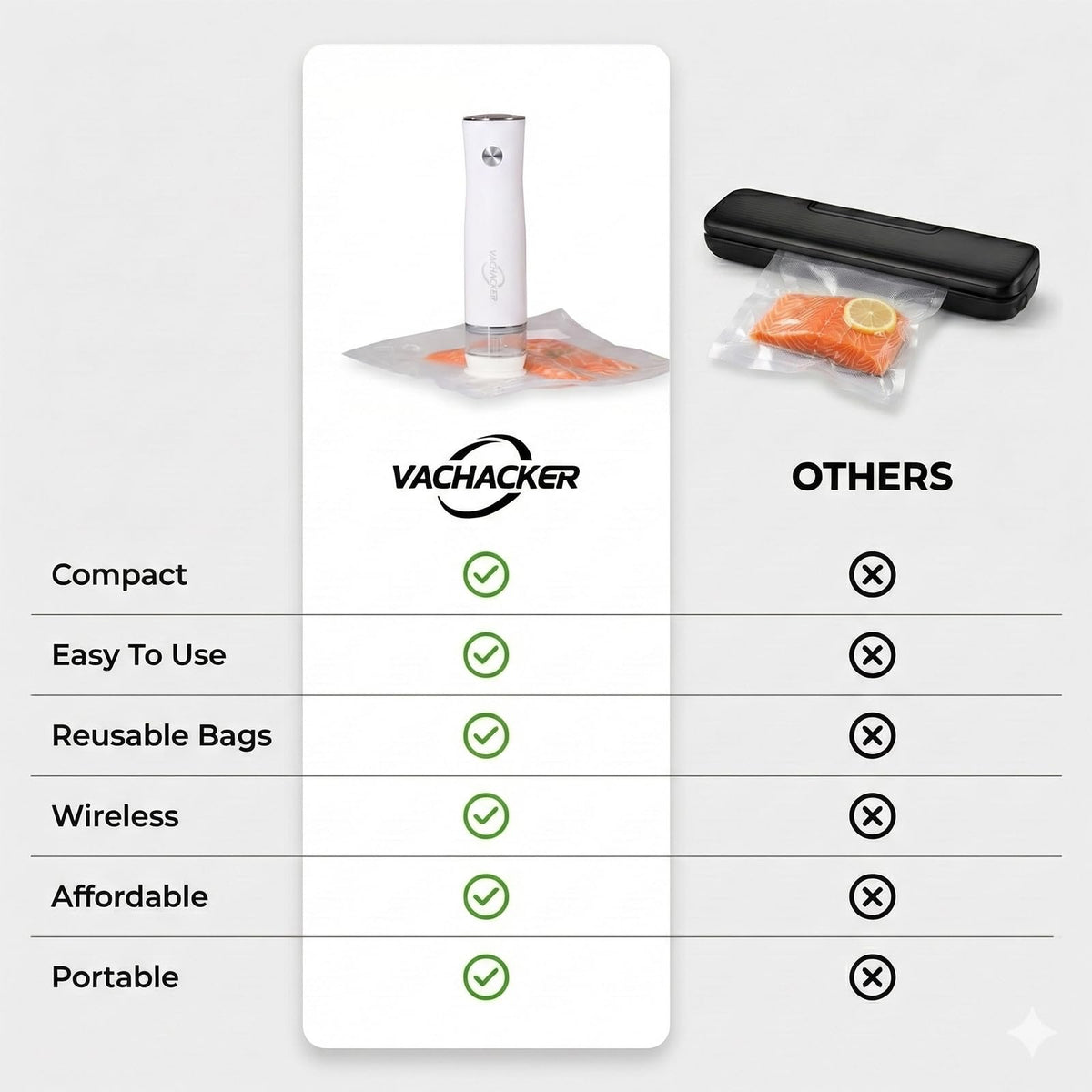Vachacker shows battery level for ready-to-use sealing.