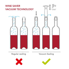 Vacu Vin Concerto click-indicator confirms airtight seal with a clear audible click.