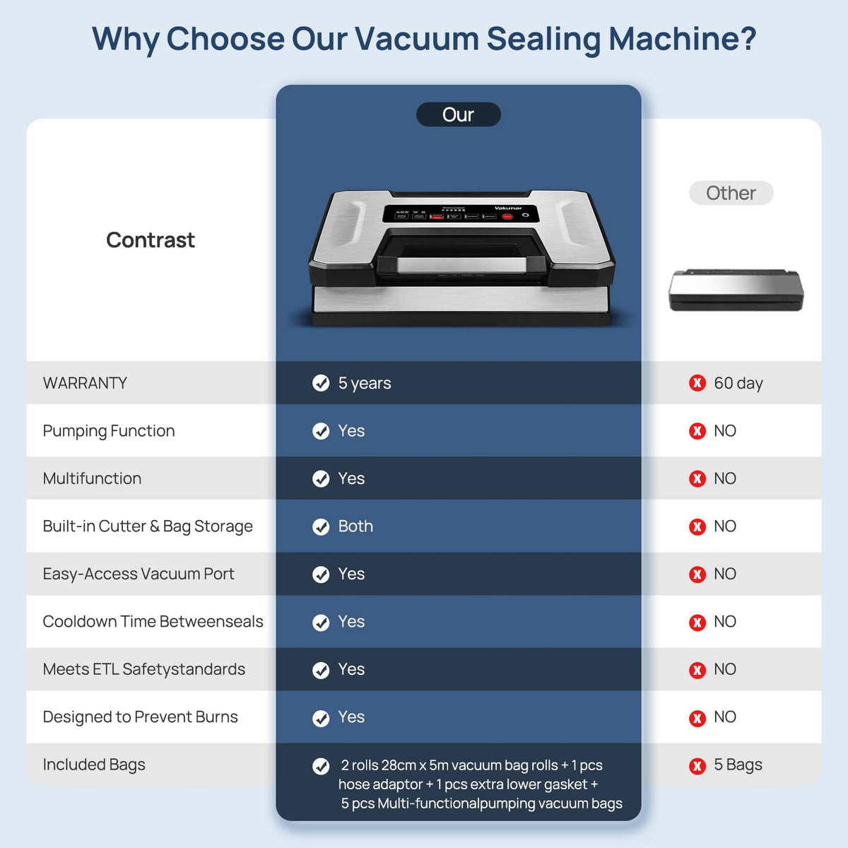Vakumar double-heat seal provides strong, durable preservation for liquids.
