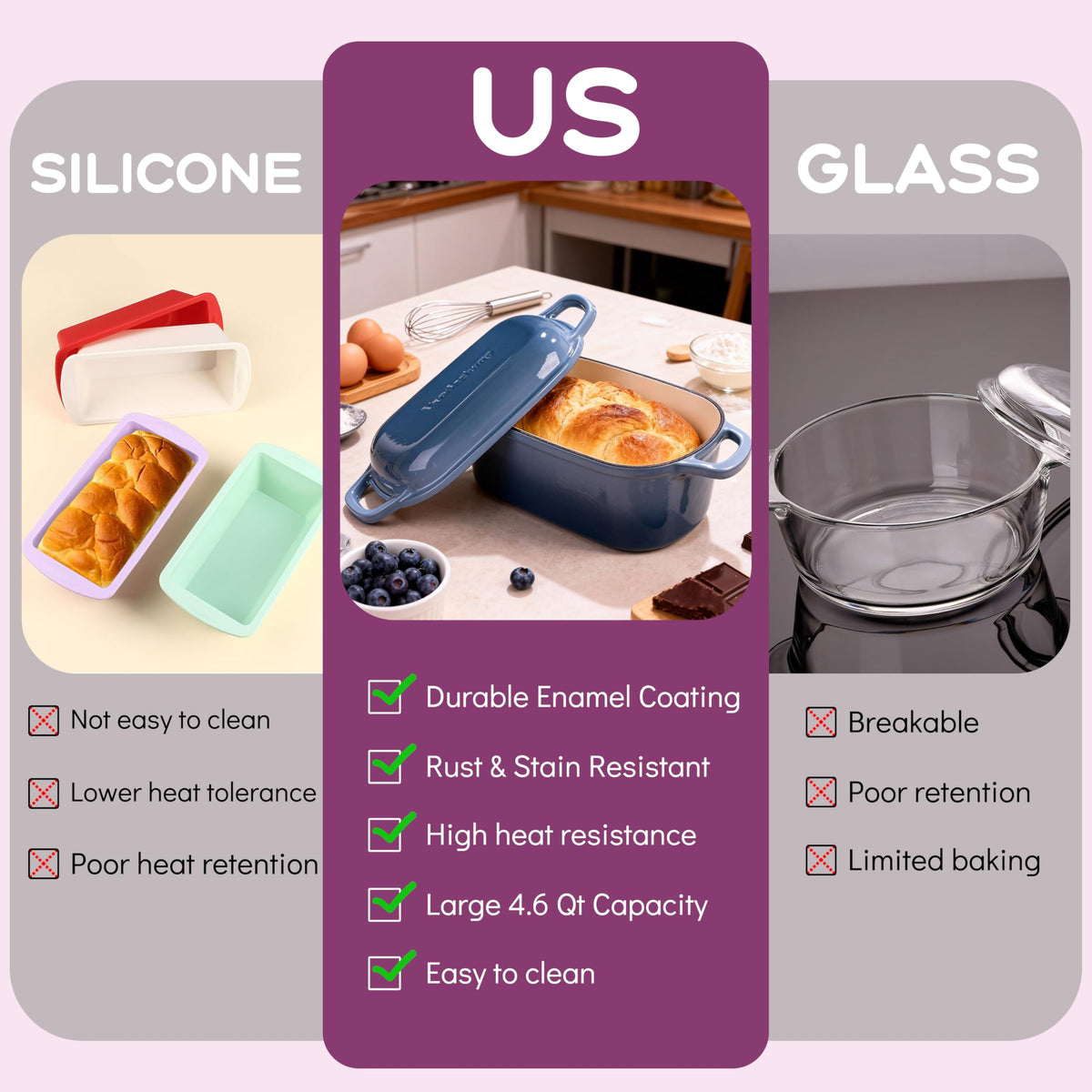 Vanderlume self-basting lid traps steam for moist interiors.