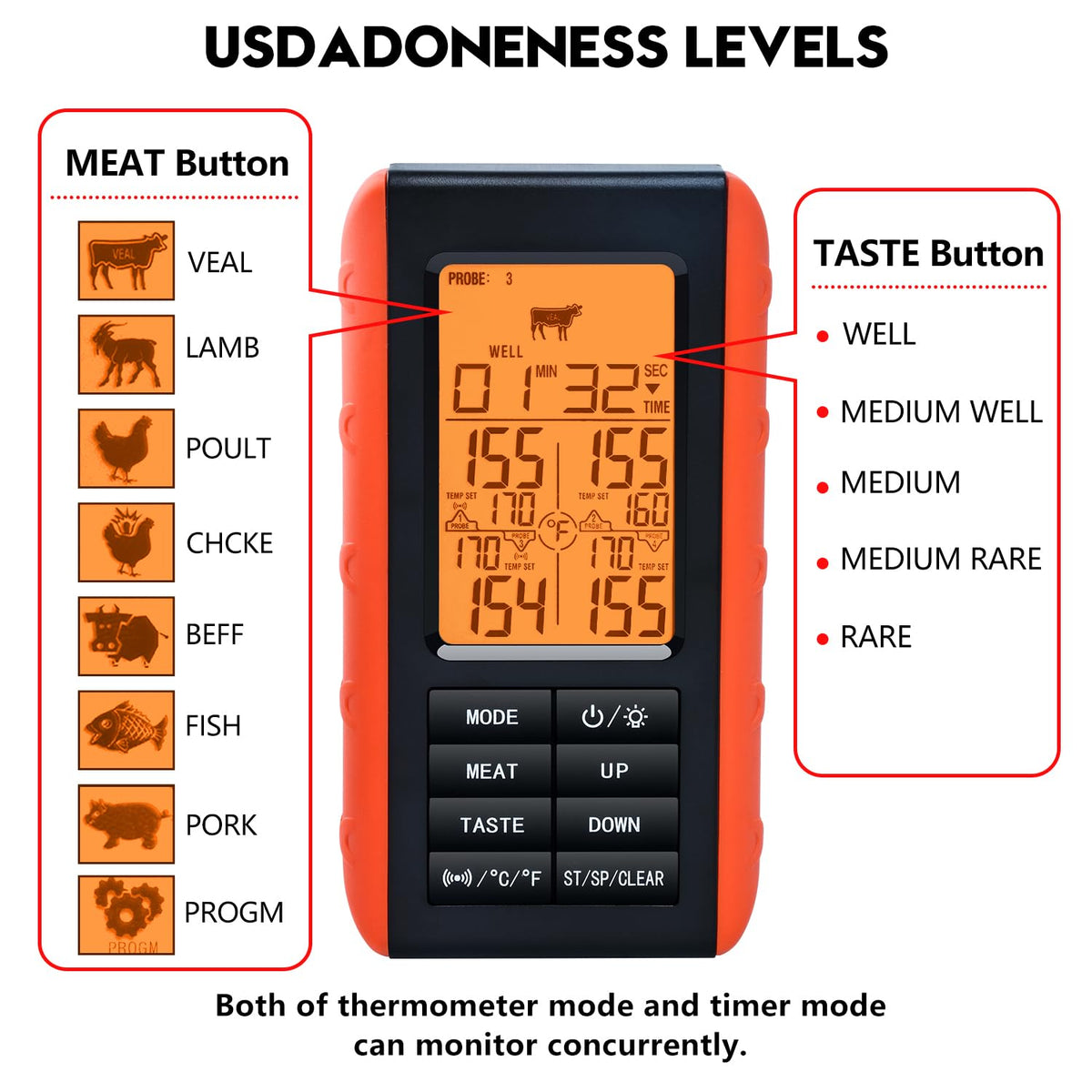 VAUNO built-in timer and alarms help you track doneness.