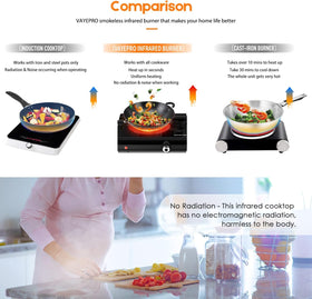 Vayepro safety features with thermal fuse highlight overheating protection