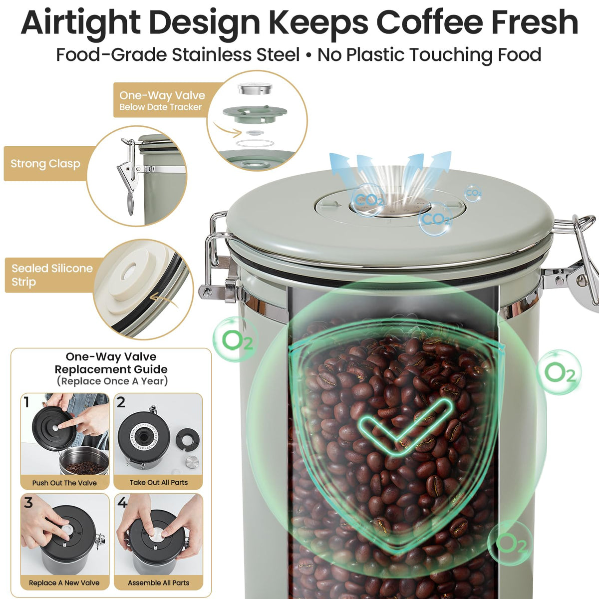 Veken 2.2lbs capacity holds beans securely for long use.