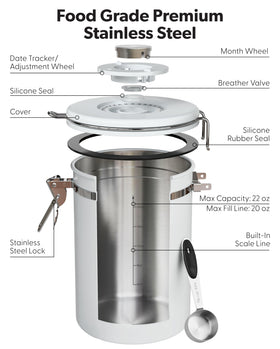 Scale line aids precise measuring for brew or recipes