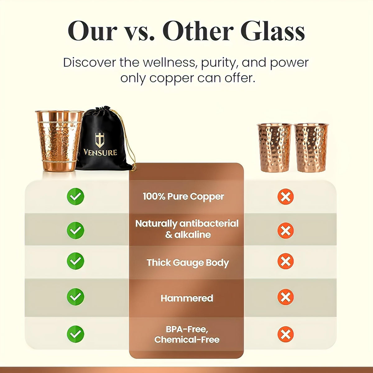 Vensure copper tumbler enhances everyday dining ambiance.