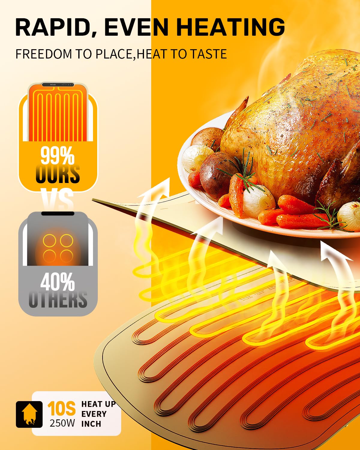 VEPOKA food warming mat with large surface suitable for multiple dishes
