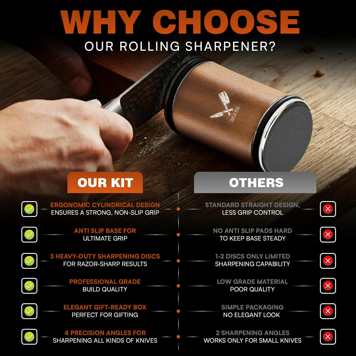 Versa Vibe knife sharpener angle dial demonstrates four adjustable angles for blade types