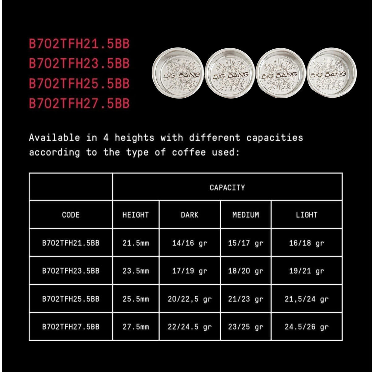 IMS Big Bang basket Italian-made precision for reliable extractions.
