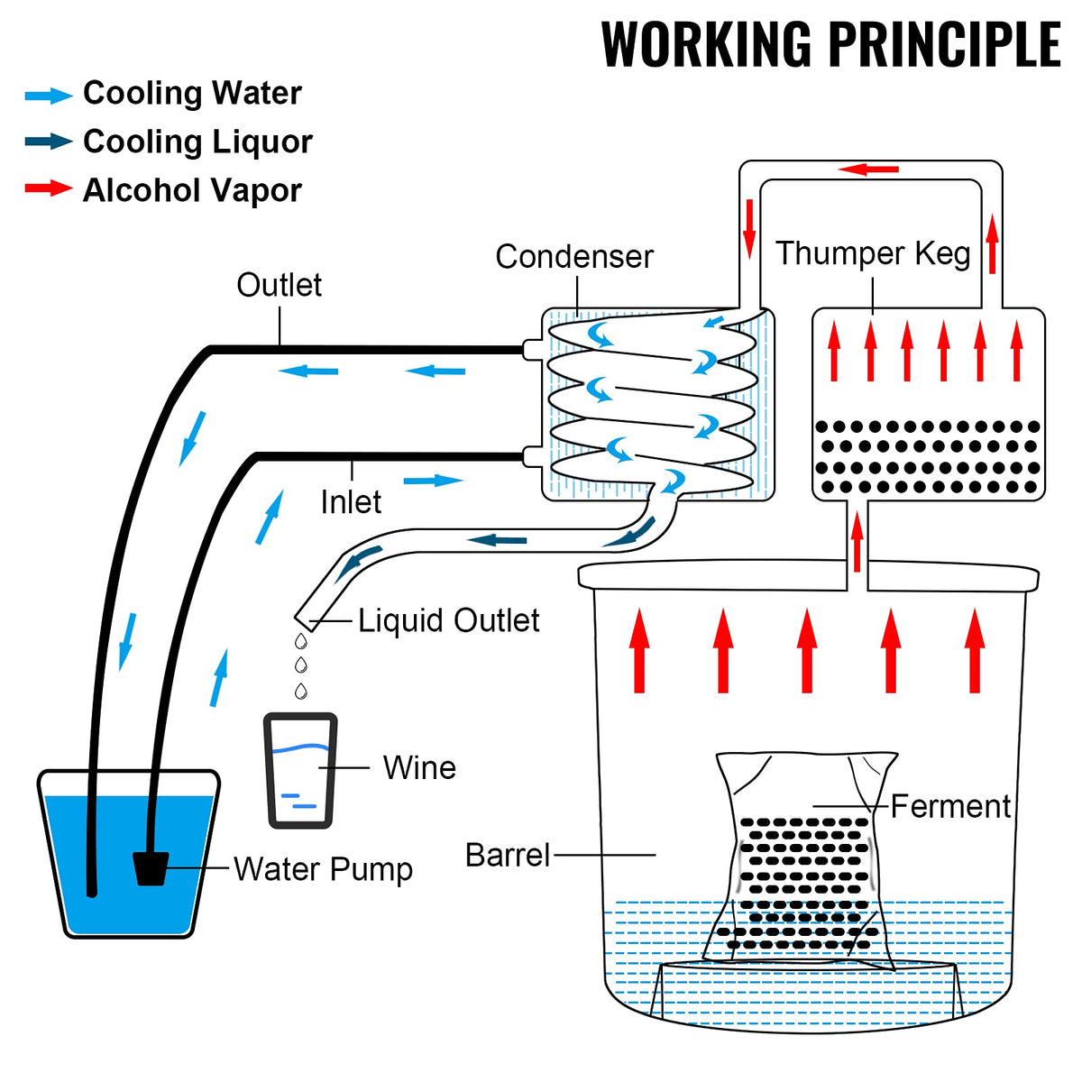 VEVOR 3-gallon still water pump demonstrates continuous cooling circulation