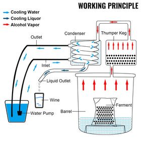 VEVOR complete distiller kit includes all components for easy setup