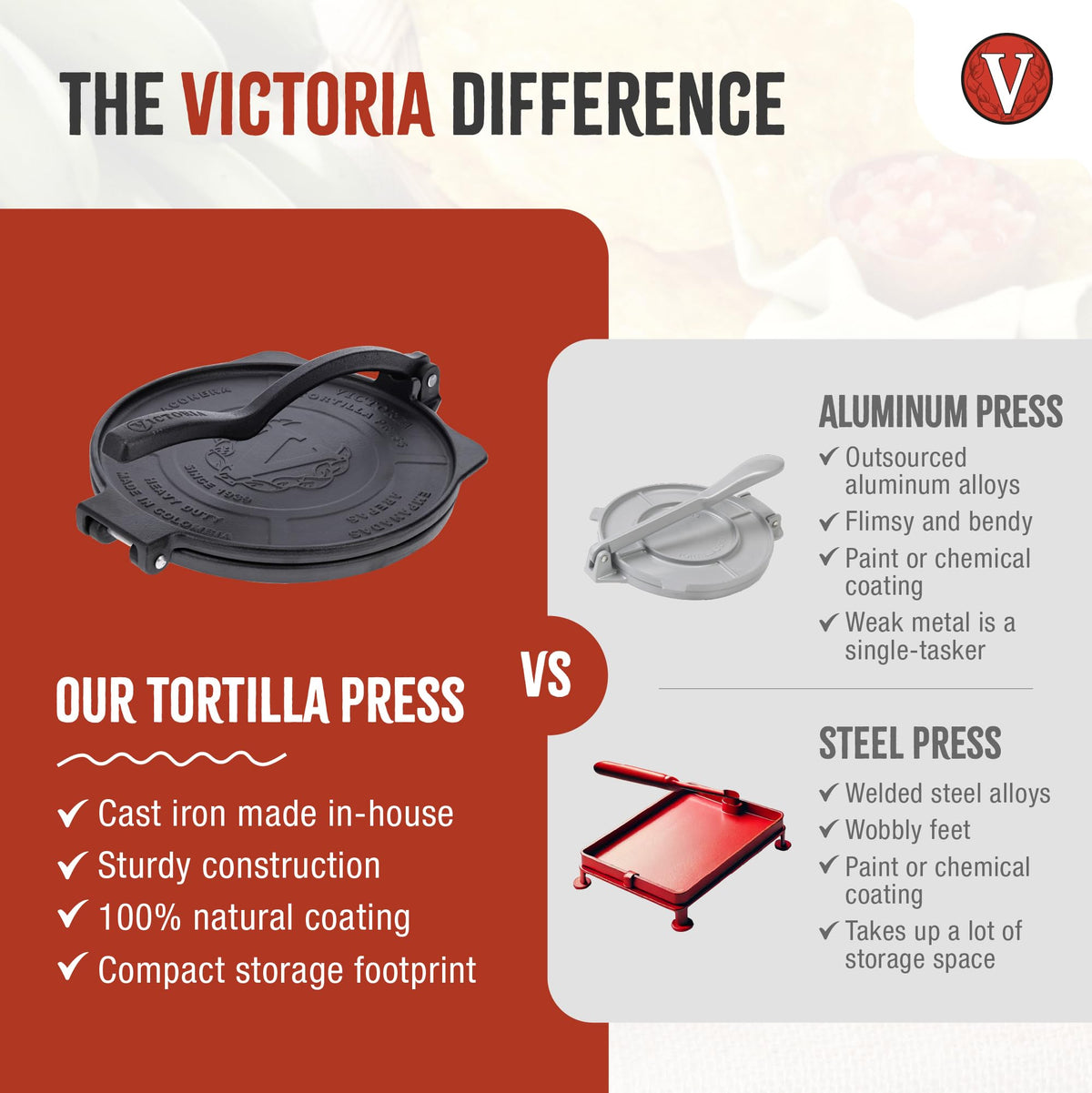 Victoria seasoned cast iron with flaxseed oil for durable surface.