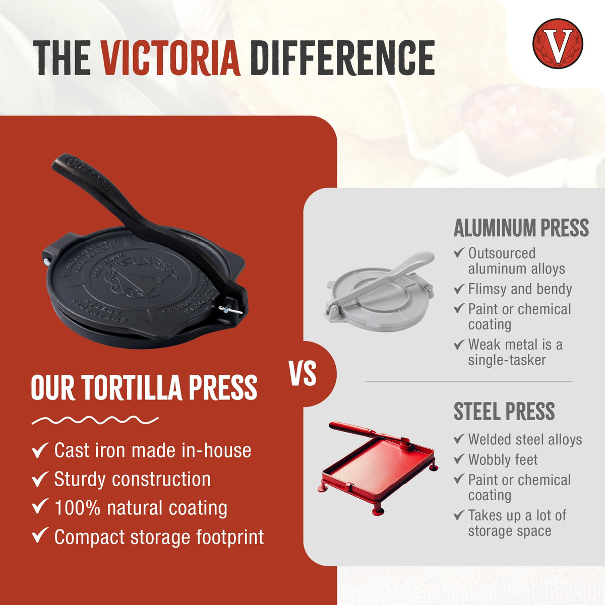 Victoria durable HD iron construction promises long-lasting kitchen performance.
