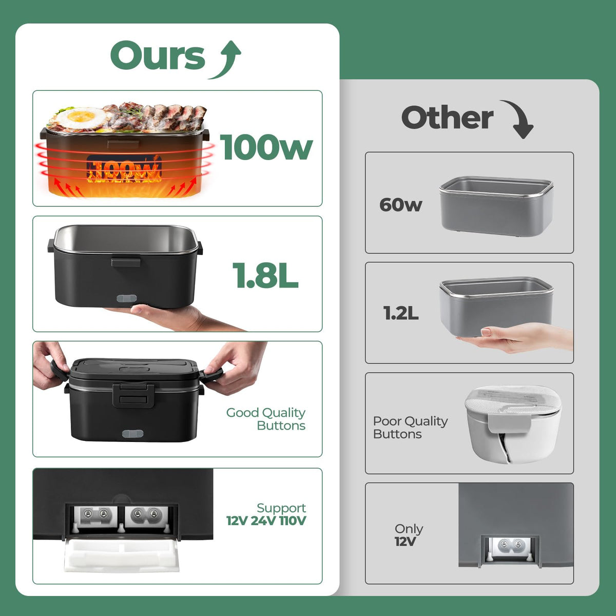 Vidaskeci lunch box shown in office and travel settings for hot meals