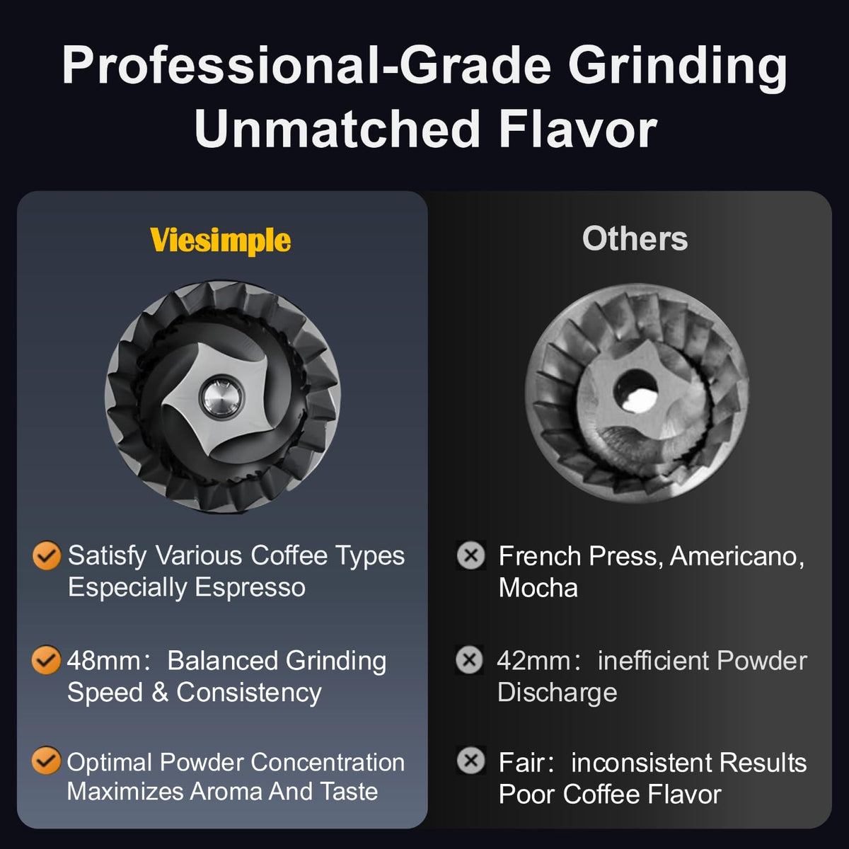 Viesimple Gen 4 anti-static design reduces residue during grinding.