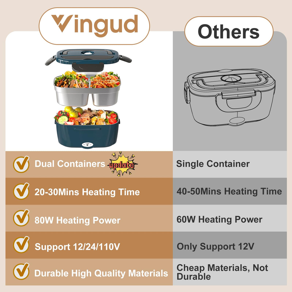 Vingud lunch box containers are dishwasher-safe for easy cleaning.