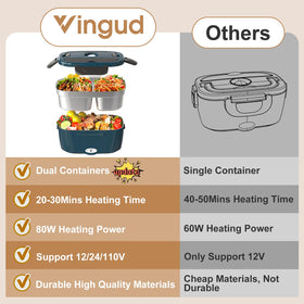 Vingud lunch box containers are dishwasher-safe for easy cleaning.